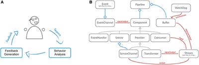 The SSJ Framework: Augmenting Social Interactions Using Mobile Signal Processing and Live Feedback